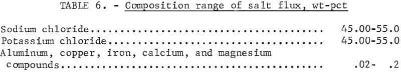 composition-range-of-salt-flux