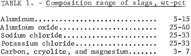 composition-range-of-slags