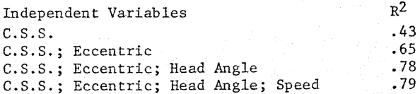 cone-crusher-independent-variables