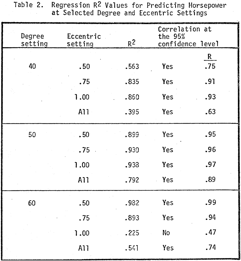 cone-crusher-regression-values-2