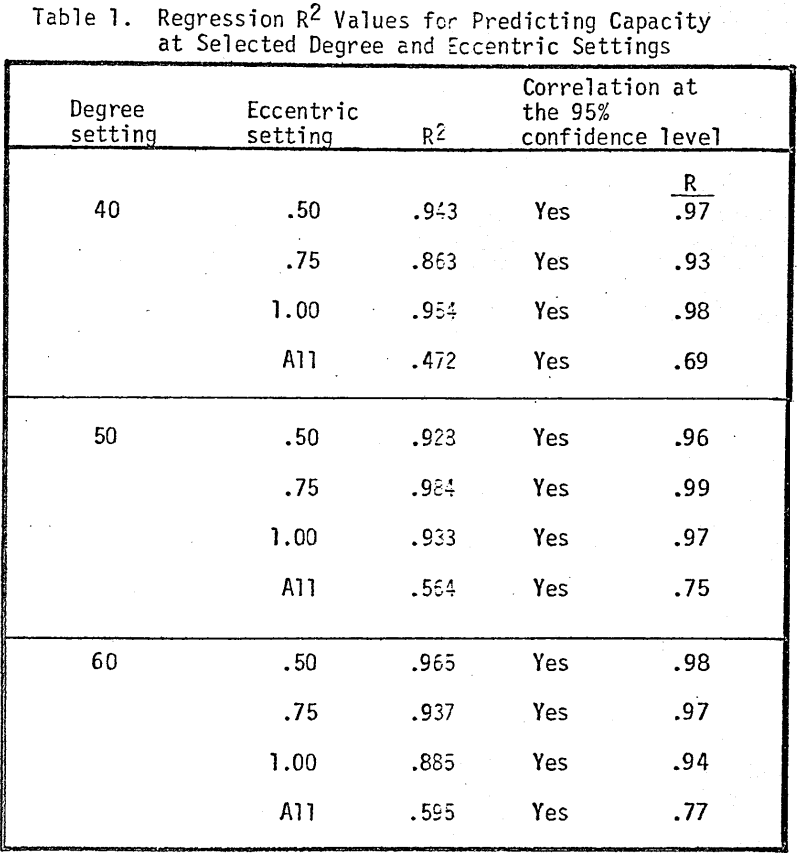 cone-crusher-regression-values