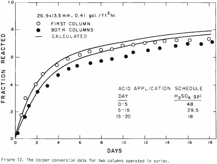 copper conversion data