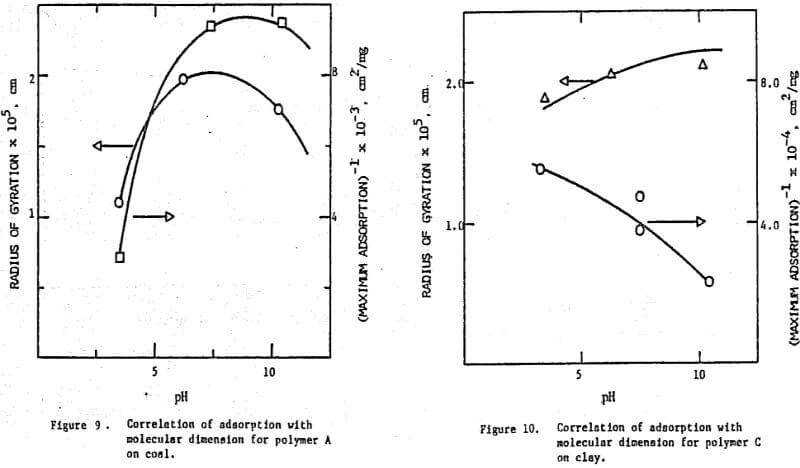 correlation-of-adsorption