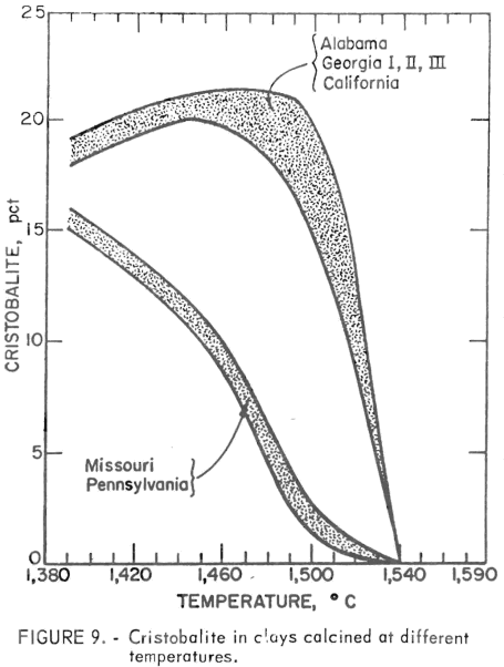 cristobalite-fire-clay-calcined