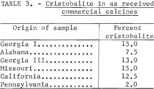 cristobalite-fire-clay-calcines