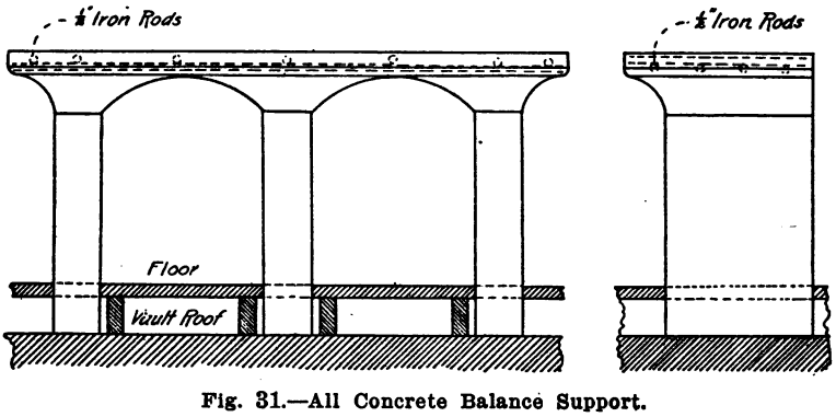 design-equipment-of-small-laboratory-all-concrete-balance-support