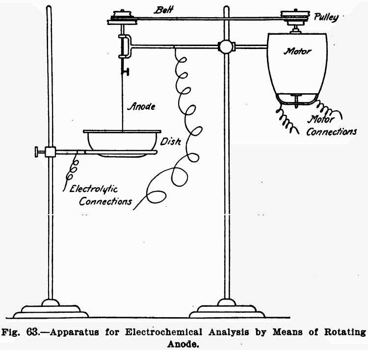 design-equipment-of-small-laboratory-apparatus-for-electrochemical-analysis