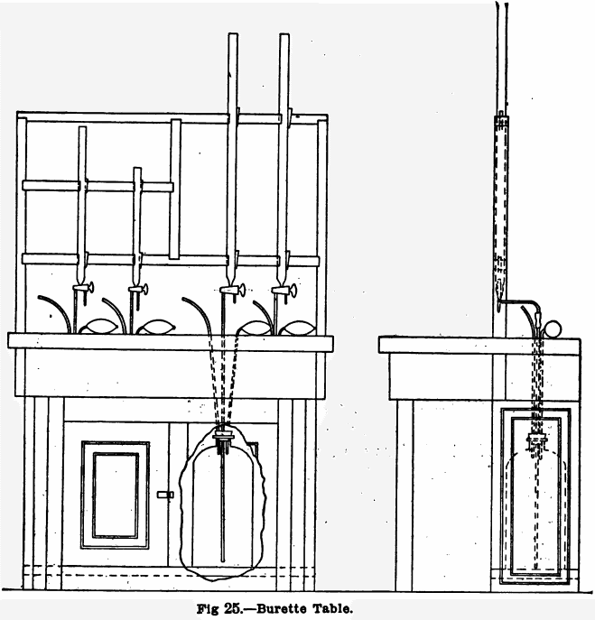 design-equipment-of-small-laboratory-burette-table