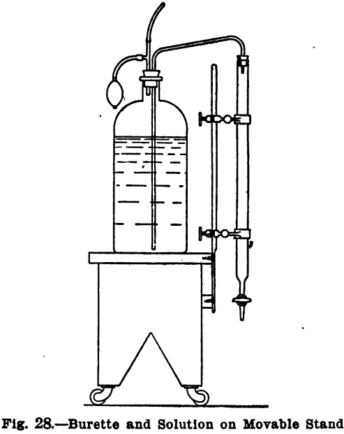 design-equipment-of-small-laboratory-burette-and-solution