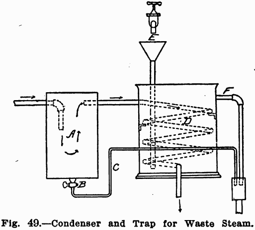 design-equipment-of-small-laboratory-condenser-and-trap-for-waste-steam