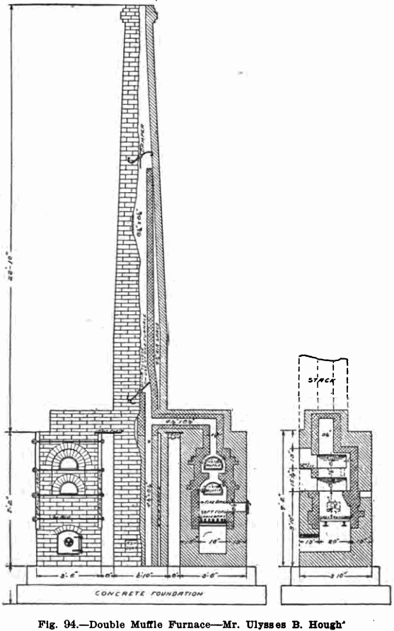 design-equipment-of-small-laboratory-double-muffle-furnace