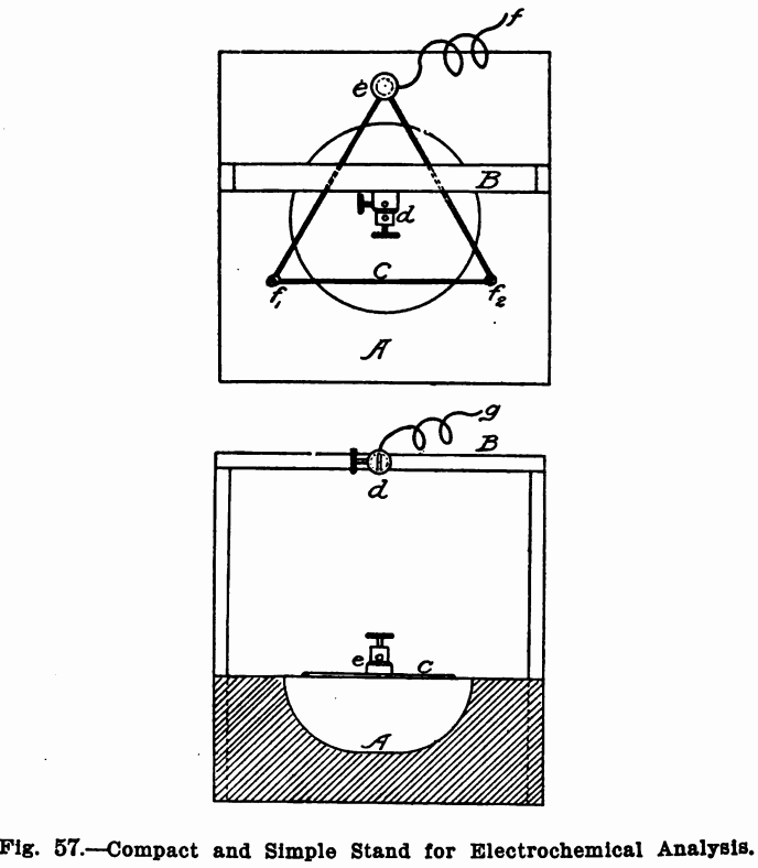 design-equipment-of-small-laboratory-electrochemical-analysis