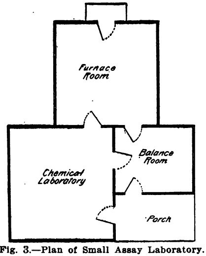 design-equipment-of-small-laboratory-plan-of-small-assay-laboratory