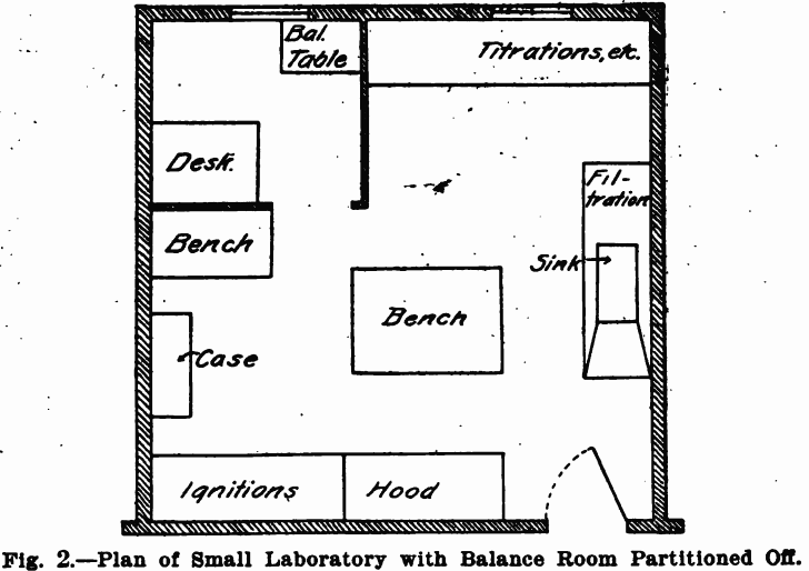 design-equipment-of-small-laboratory-plan-with-balance-room