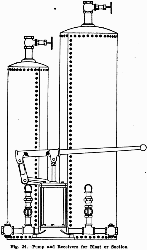 design-equipment-of-small-laboratory-pump-and-receivers-for-blast-or-suction