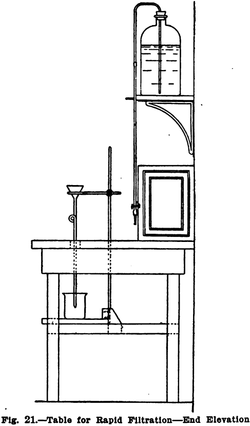 design-equipment-of-small-laboratory-rapid-filtration-end-elevation