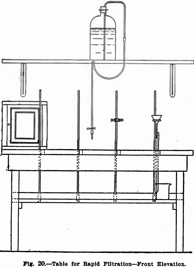 design-equipment-of-small-laboratory-rapid-filtration