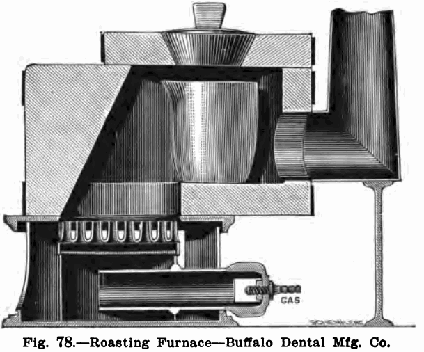 design-equipment-of-small-laboratory-roasting-furnace