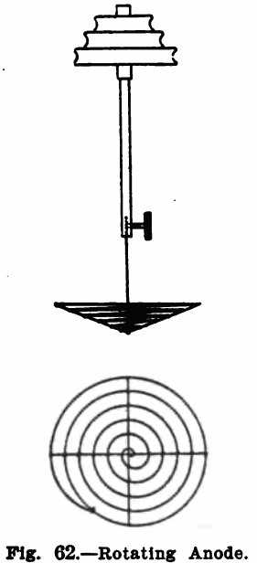 design-equipment-of-small-laboratory-rotating-anode