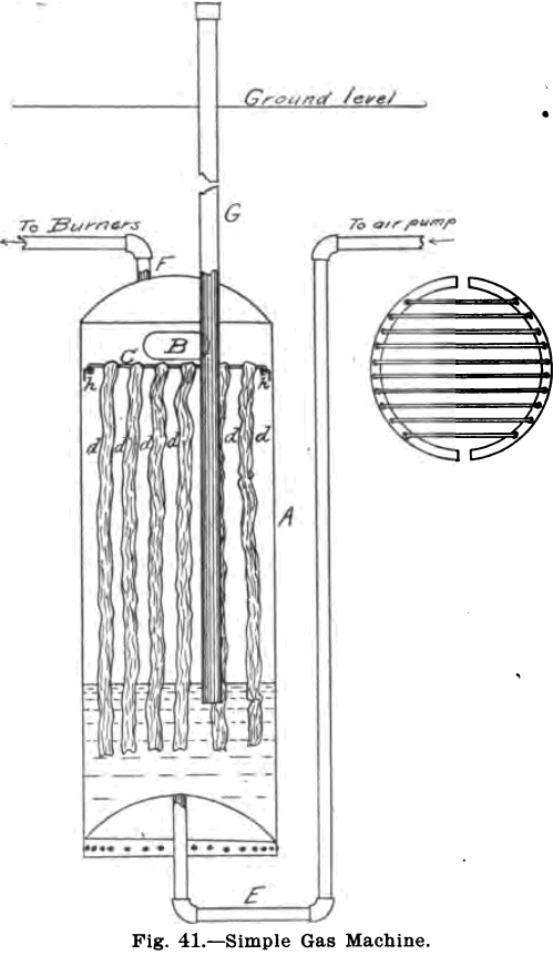 design-equipment-of-small-laboratory-simple-gas-machine