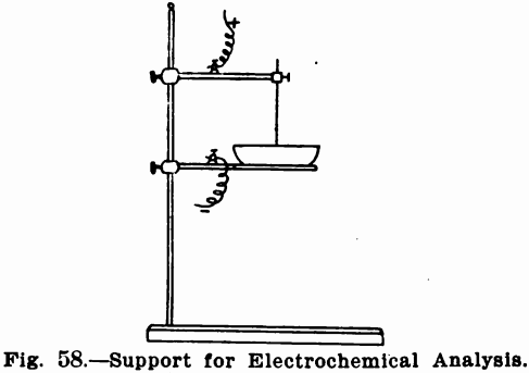 design-equipment-of-small-laboratory-support-for-electrochemical-analysis