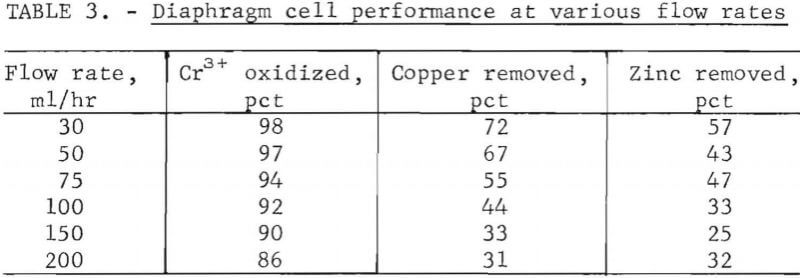 diagram-cell-performance-at-various-flow-rates