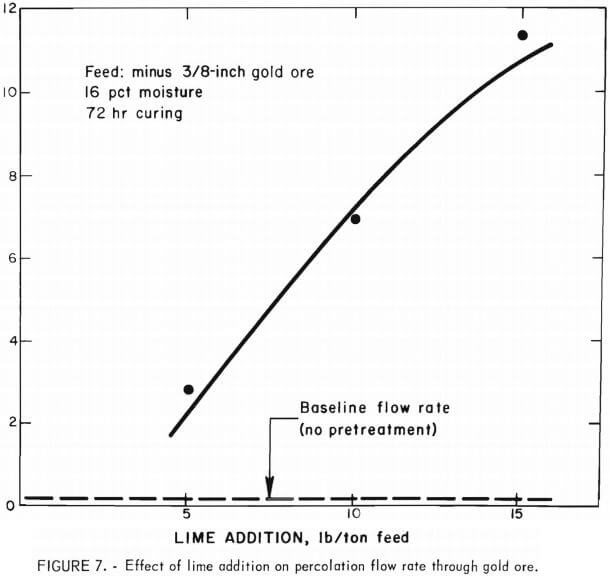 effect-of-lime-addition-on-percolation-flow-rate