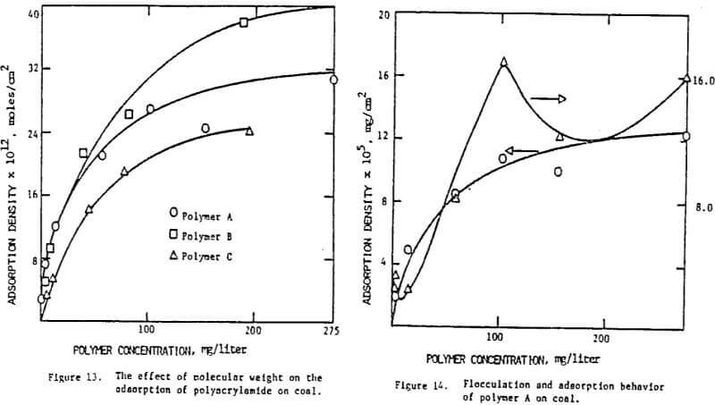 effect-of-molecular-weight