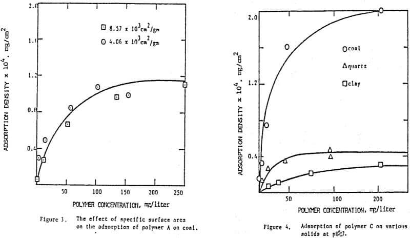 effect-of-specific-surface-area