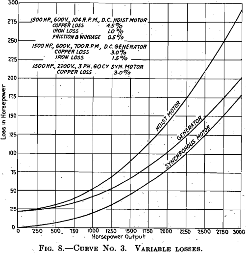 electrical-equipment-mine-hoist-curve-3