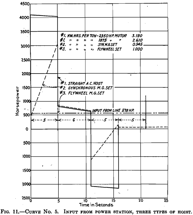 electrical-equipment-mine-hoist-curve-5