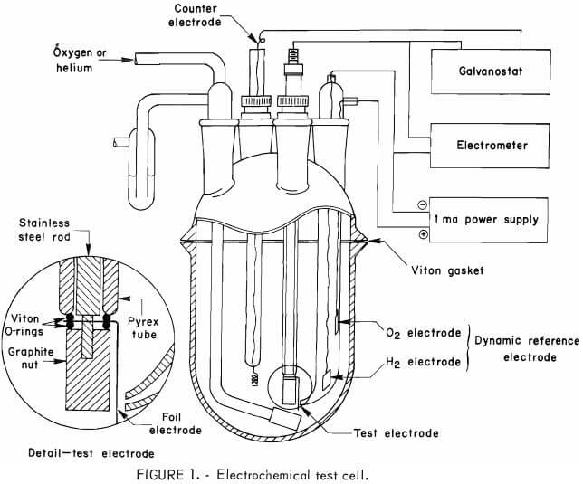 electrochemical test cell