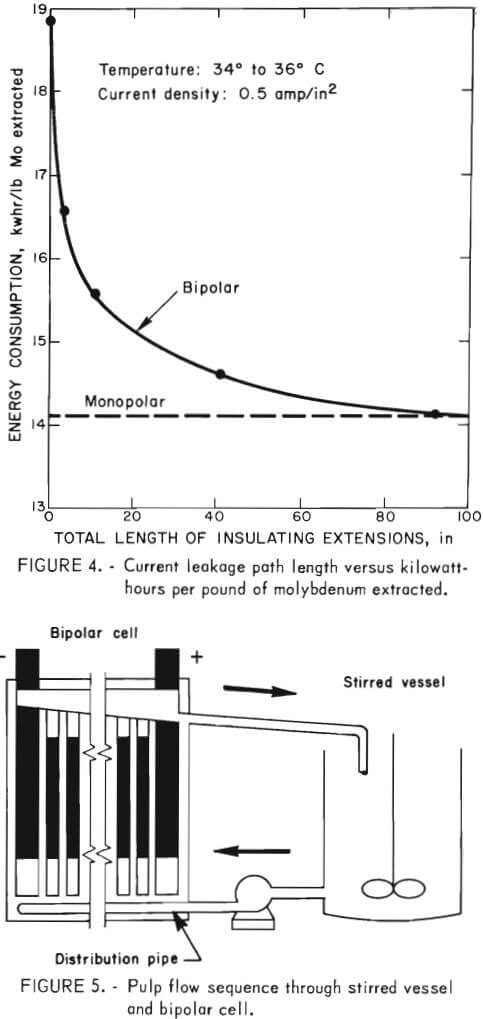 electrode-extension-pulp-flow