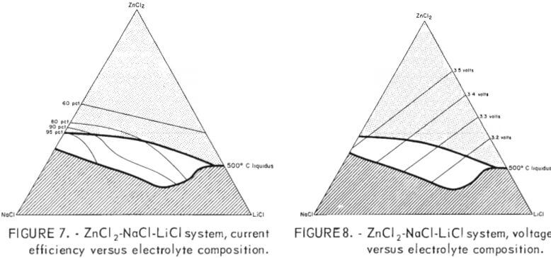 electrolyte-composition-2