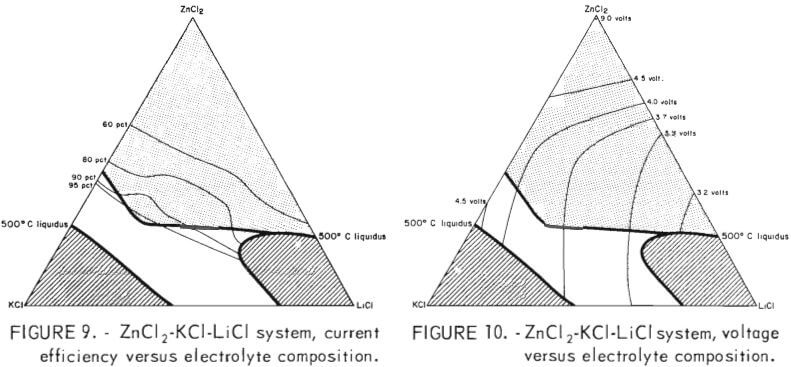 electrolyte-composition-3