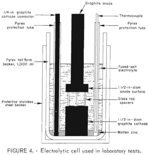 electrolytic-cell-used-in-laboratory-tests