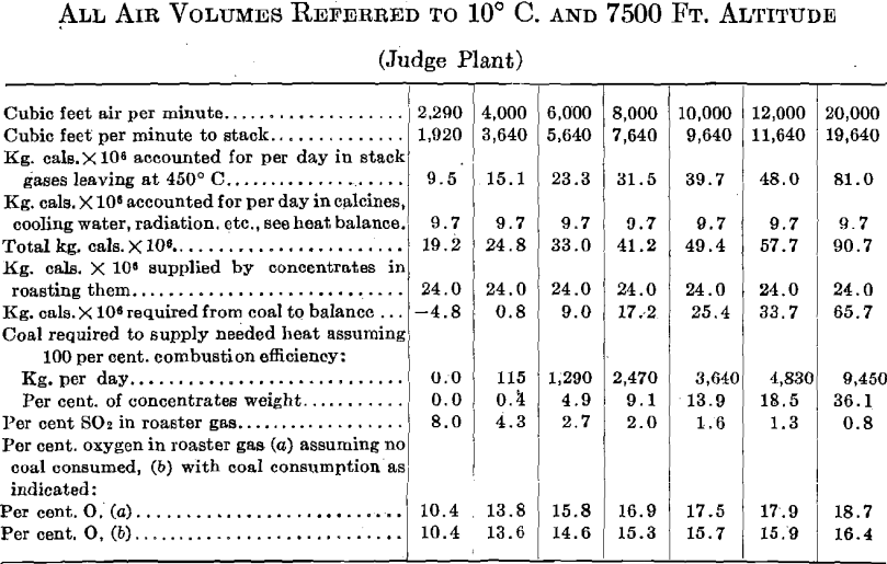 electrolytic-zinc-air-volume