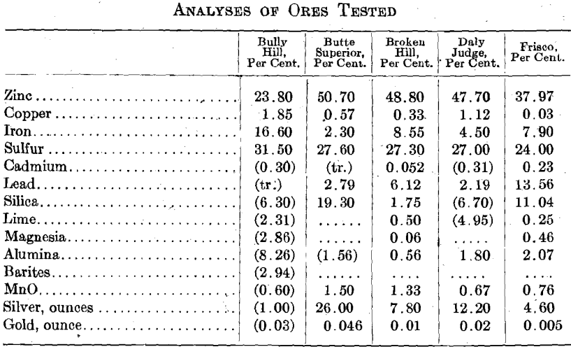 electrolytic-zinc-analyses