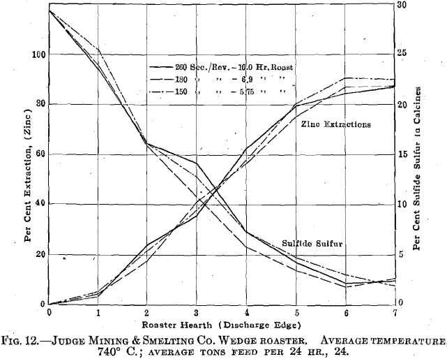 electrolytic-zinc-average-temperature