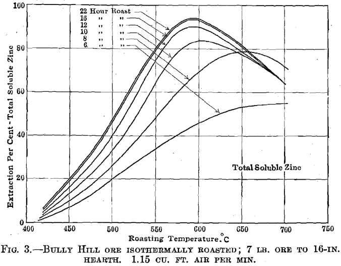 electrolytic-zinc-bully-hill-ore