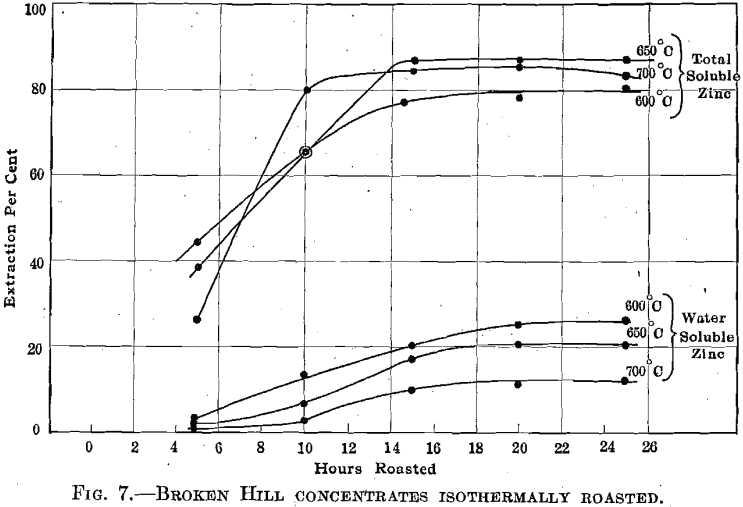 electrolytic-zinc-concentrates