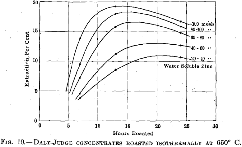 electrolytic-zinc-daly-judge-concentrates