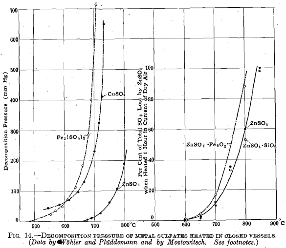 electrolytic-zinc-decomposition-pressure