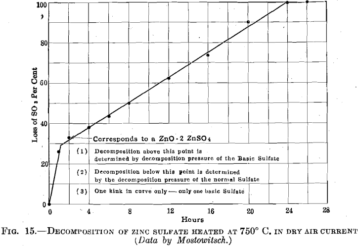 electrolytic-zinc-decomposition-of-zinc-sulfate