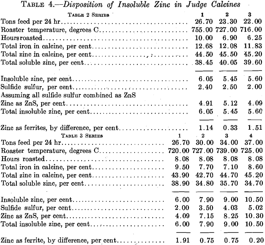 electrolytic-zinc-disposition