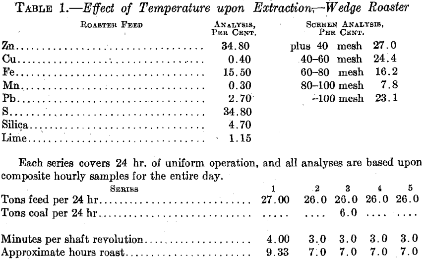 electrolytic-zinc-effect-of-temperature