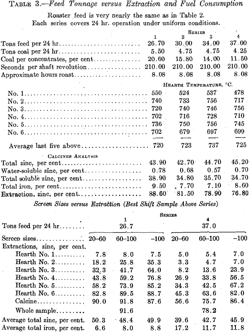 electrolytic-zinc-feed-tonnage