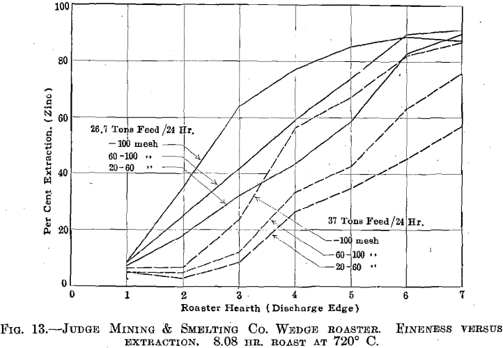 electrolytic-zinc-fineness