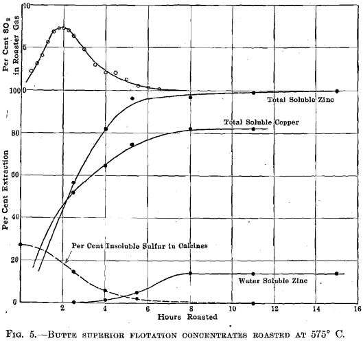 electrolytic-zinc-flotation