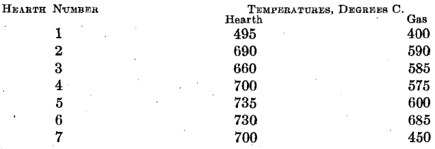 electrolytic-zinc-hearth-number